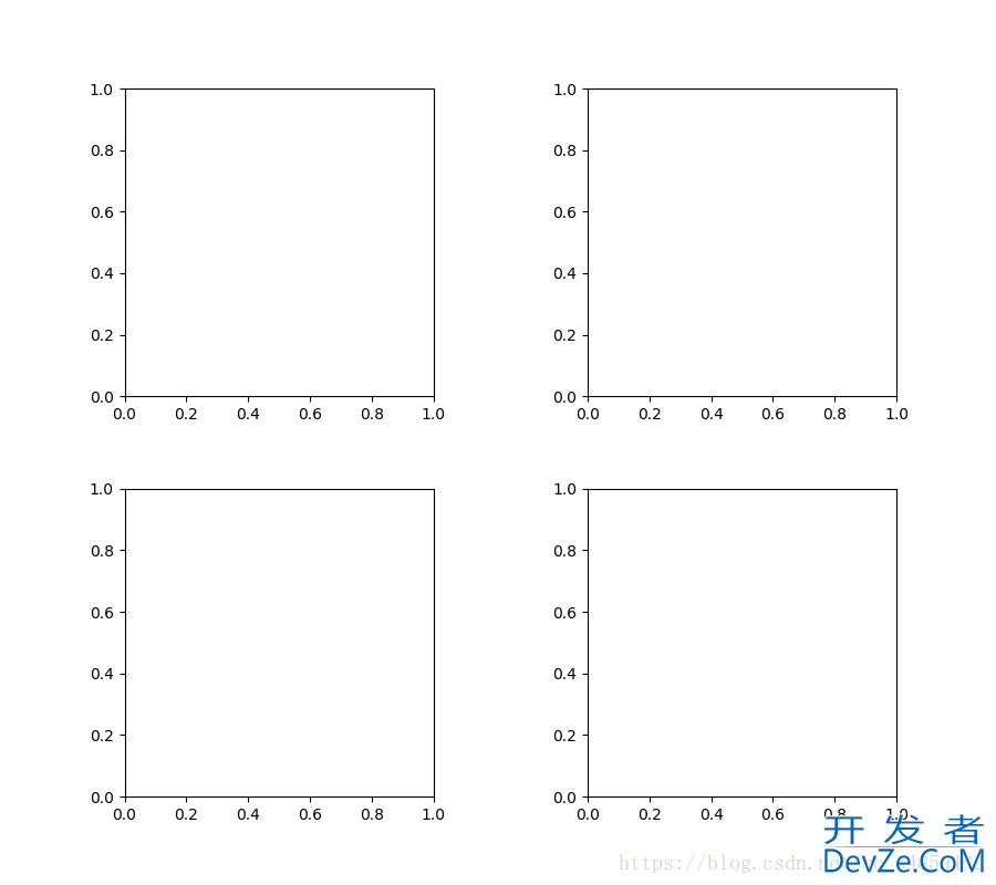 Python Matplotlib基本用法详解