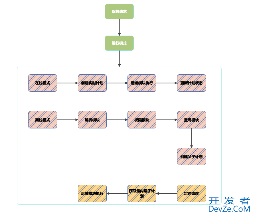 用Java设计实现多实例多库查询方式