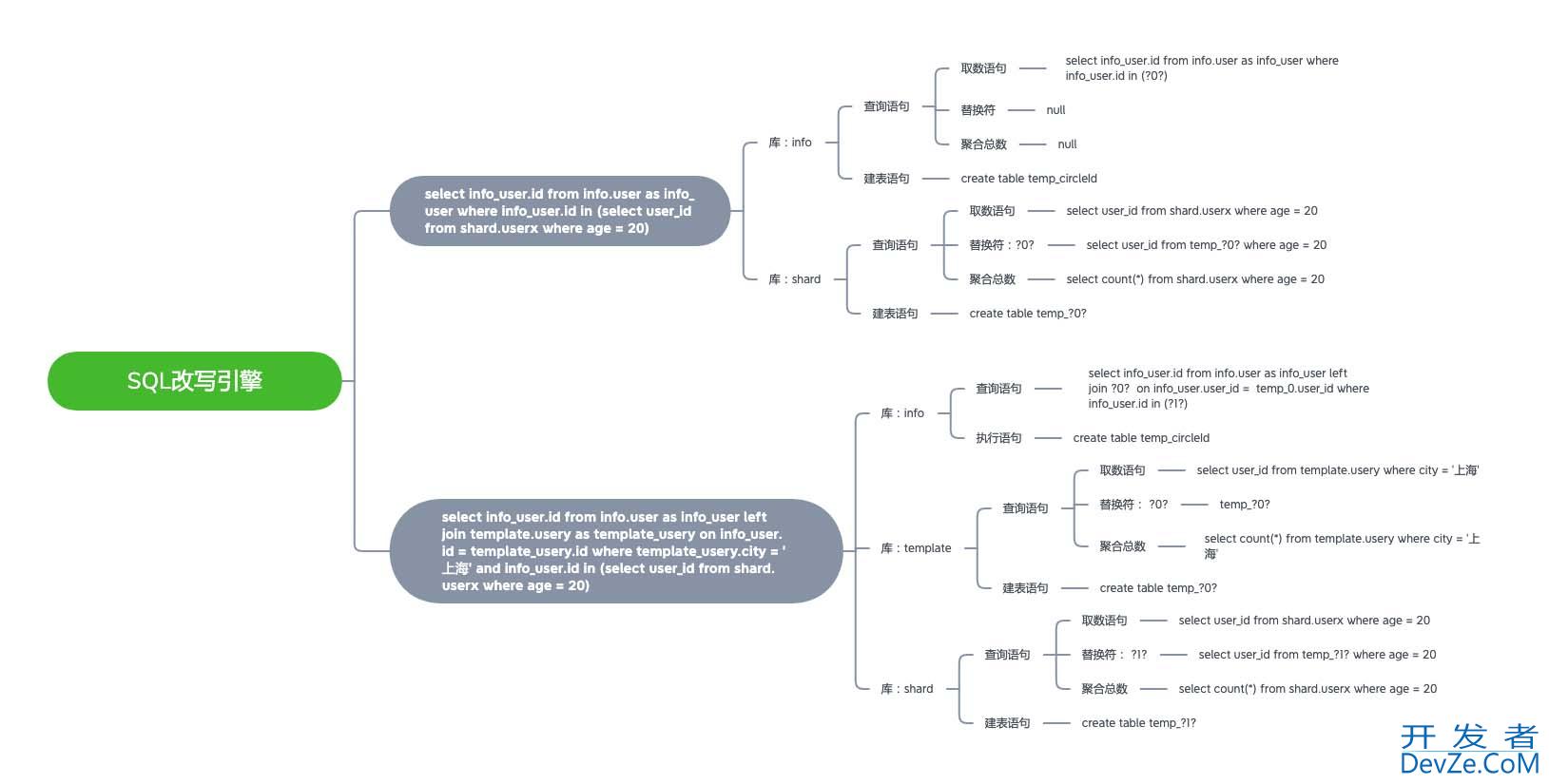 用Java设计实现多实例多库查询方式