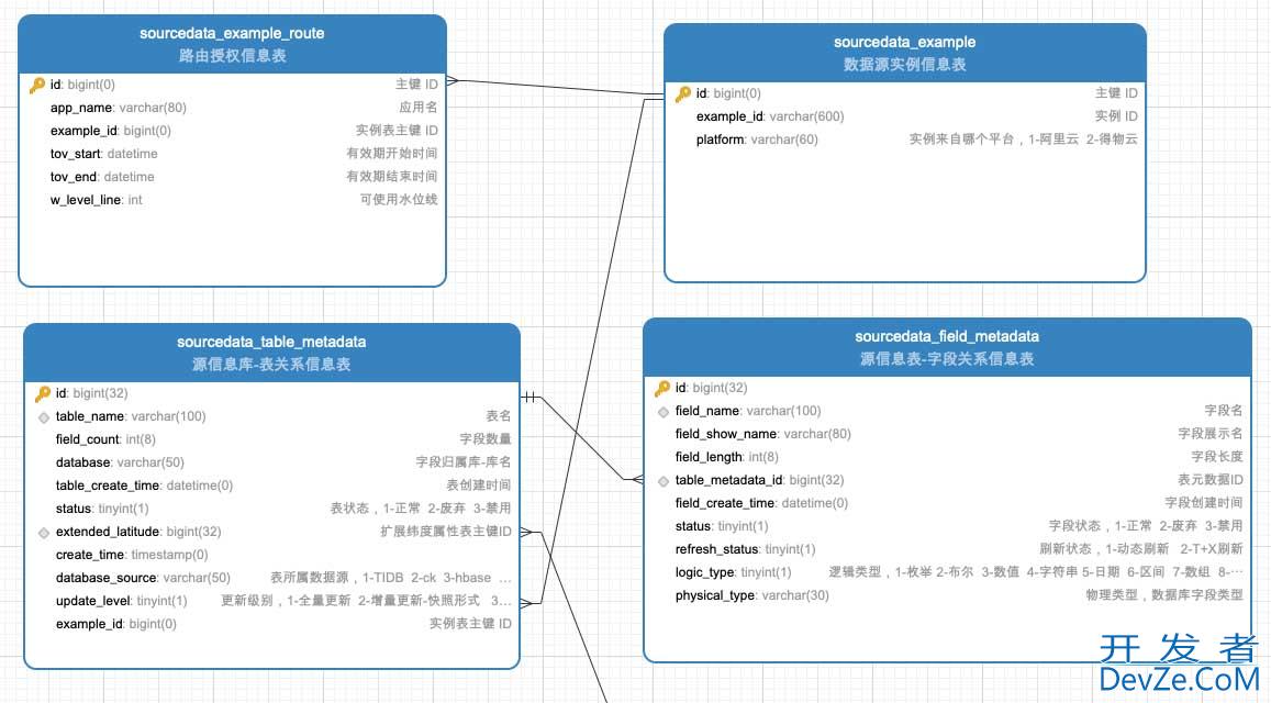 用Java设计实现多实例多库查询方式