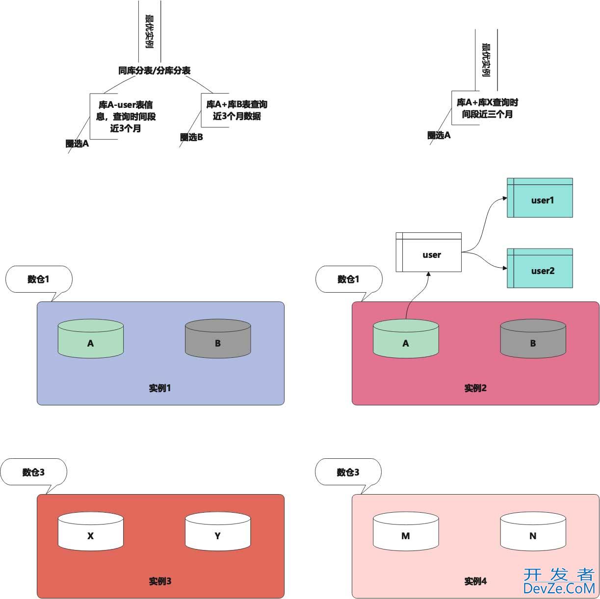 用Java设计实现多实例多库查询方式