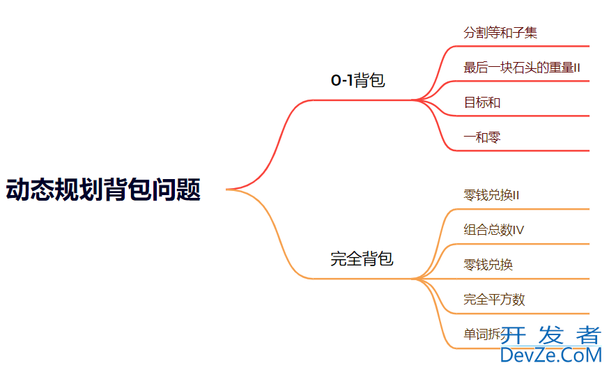 C++动态规划中关于背包问题讲解