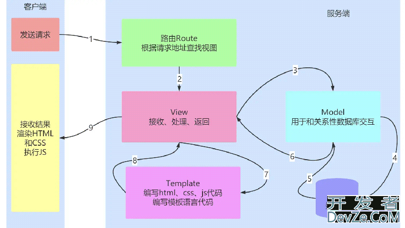 Python Flask JinJa2 语法使用示例详解