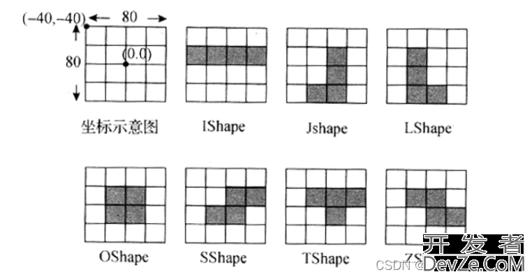 Qt项目实战之方块游戏的实现