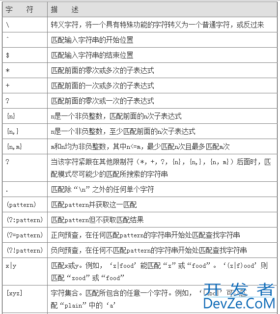 C#正则表达式实用大全(建议收藏!)