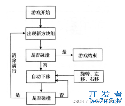 Qt项目实战之方块游戏的实现