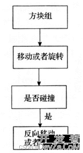 Qt项目实战之方块游戏的实现