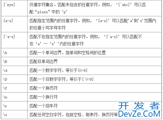 C#正则表达式实用大全(建议收藏!)