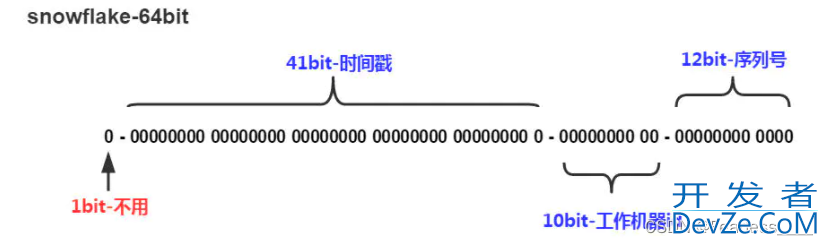 MyBatisPlus之id生成策略的方法