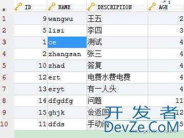 order by + limit分页时数据重复问题及解决方法