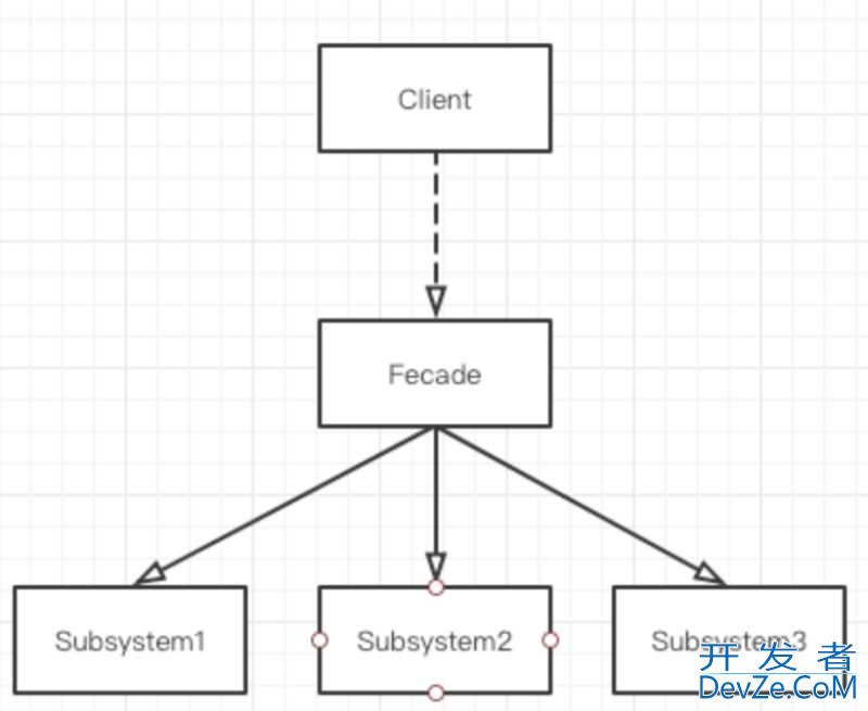 一文了解Java Log框架彻底搞懂Log4J,Log4J2,LogBack,SLF4J