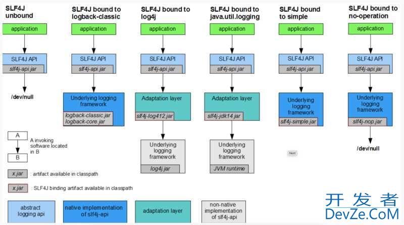 一文了解Java Log框架彻底搞懂Log4J,Log4J2,LogBack,SLF4J