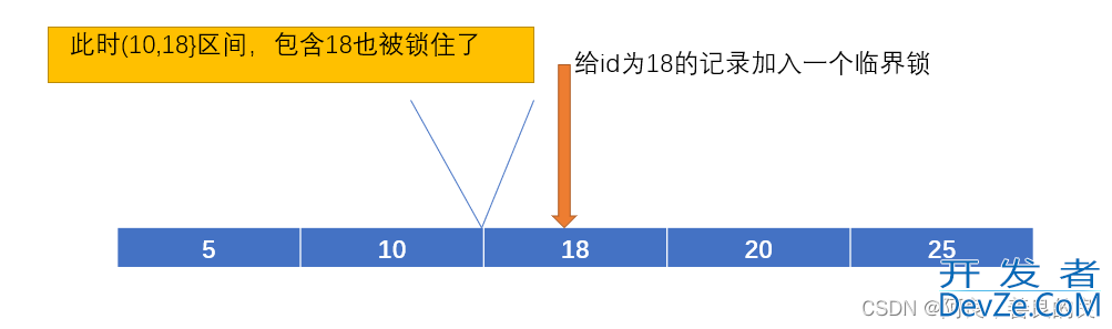 MySQL 数据库锁的实现