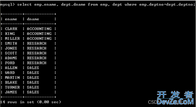 MySql中的连接查询问题