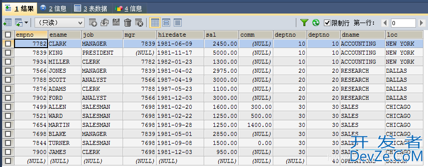 Mysql之如何实现全外连接