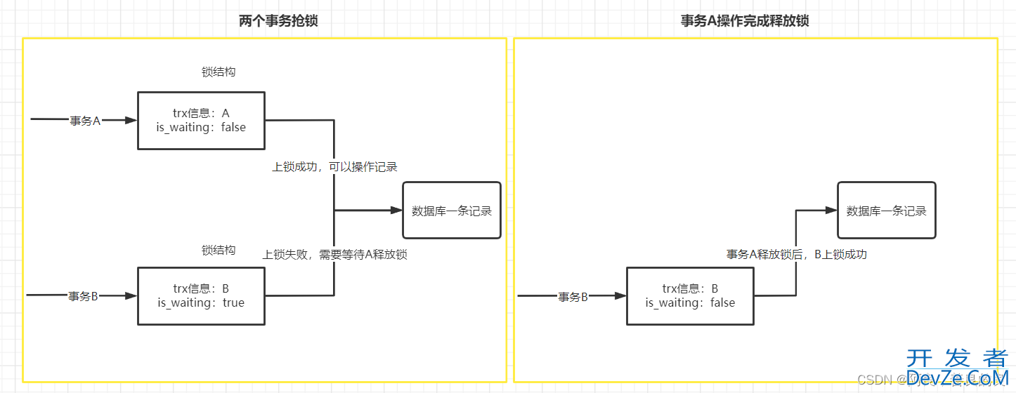 MySQL 数据库锁的实现