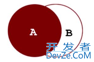 mysql全连接和oracle全连接查询、区别及说明