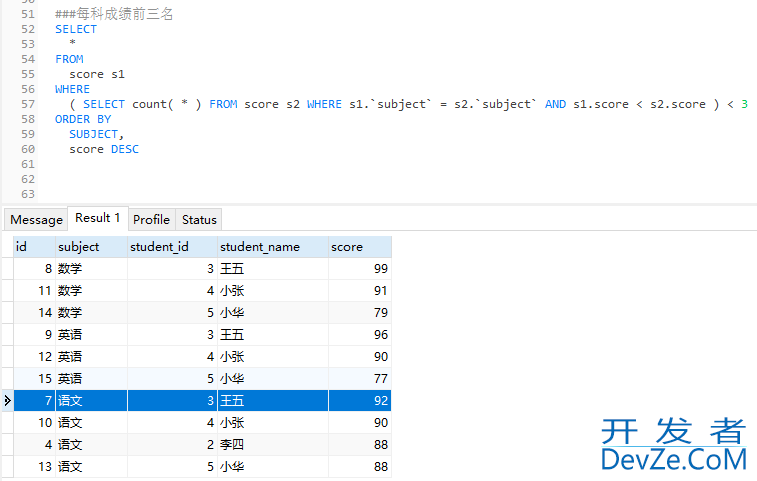 mysql实现按组区分后获取每组前几名的sql写法