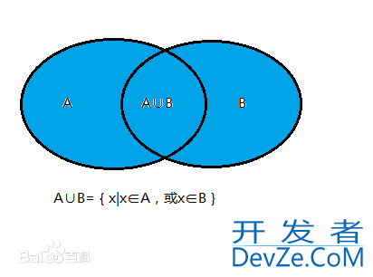 mysql全连接和oracle全连接查询、区别及说明