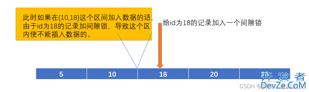 MySQL 数据库锁的实现