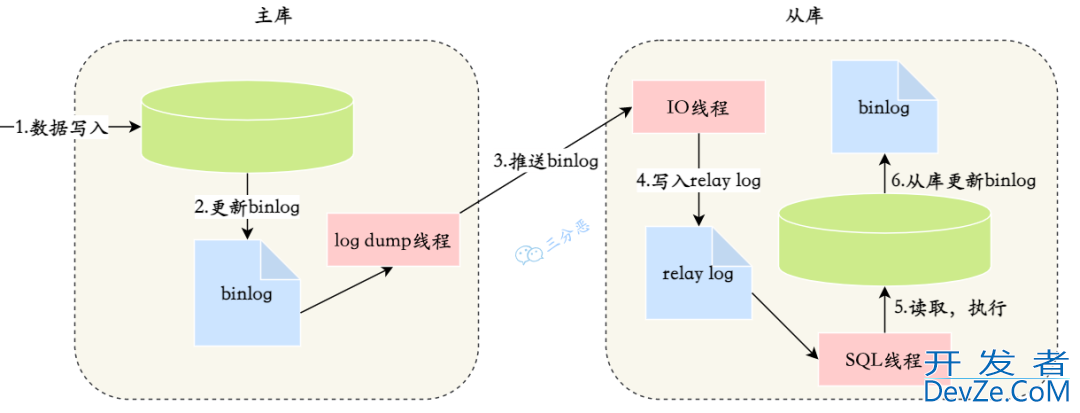 MySQL数据同步Elasticsearch的4种方案