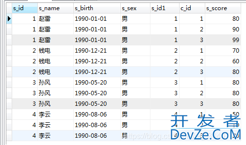 Mysql中关于on,in,as,where的区别