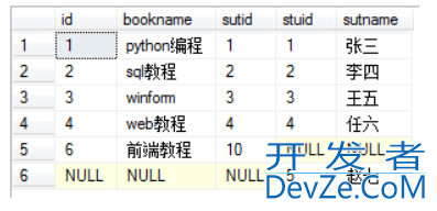 mysql全连接和oracle全连接查询、区别及说明