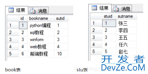 mysql全连接和oracle全连接查询、区别及说明