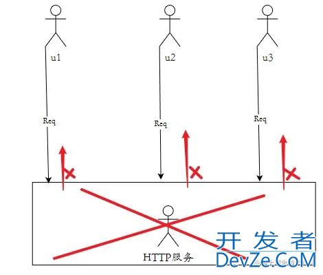 优雅管理Go Project生命周期