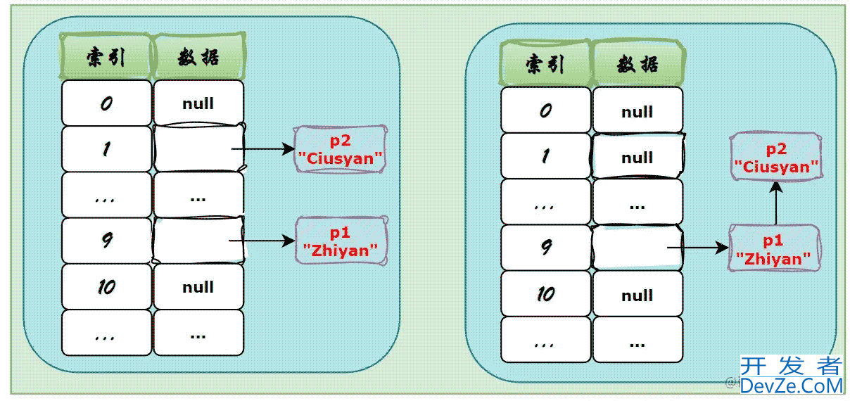 Java开发HashMap key必须实现hashCode equals方法原理