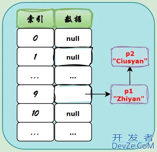 Java开发HashMap key必须实现hashCode equals方法原理