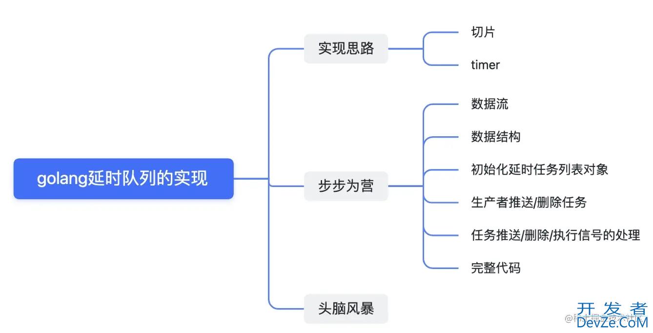 一文详解golang延时任务的实现