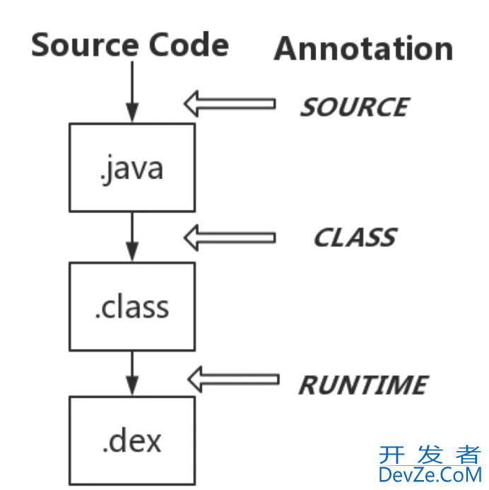 浅析Java自定义注解的用法