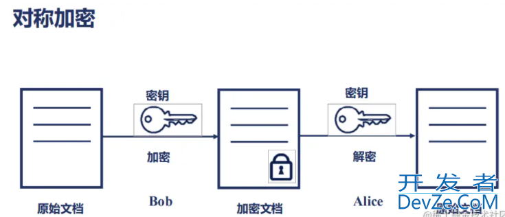 浅析Java中对称与非对称加密算法原理与使用