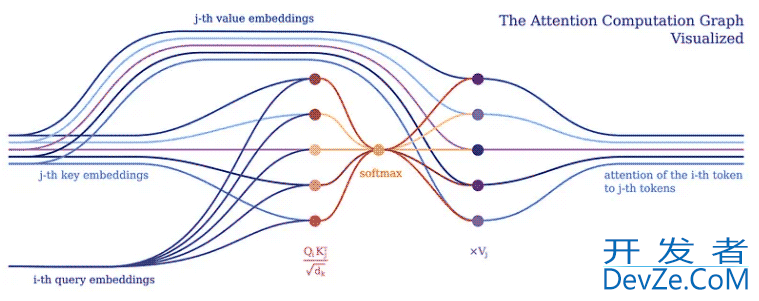 详解python架构 PyNeuraLogic超越Transformers