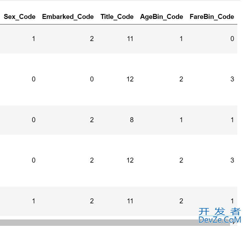 使用python对泰坦尼克号幸存者进行数据分析与预测