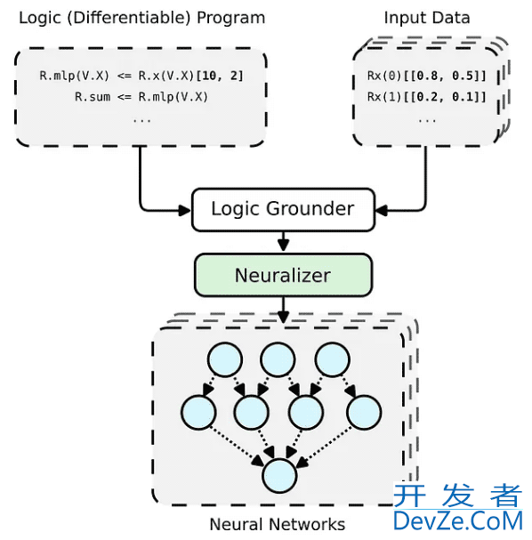 详解python架构 PyNeuraLogic超越Transformers