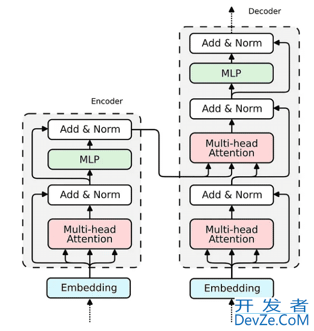 详解python架构 PyNeuraLogic超越Transformers