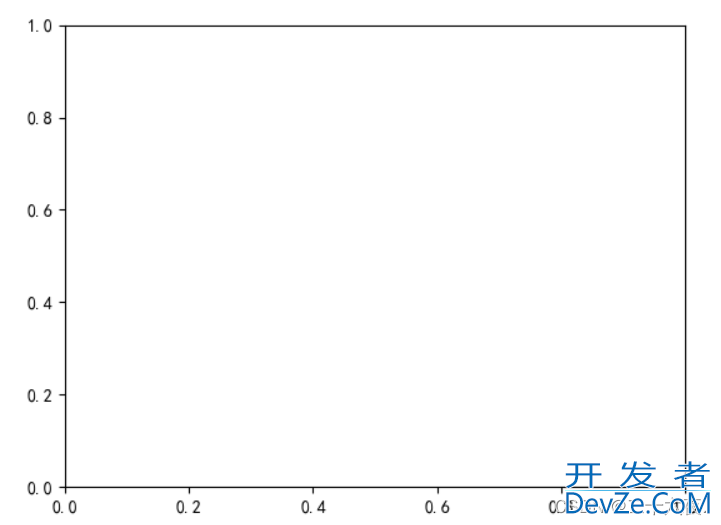 如何使用Python程序完成描述性统计分析需求