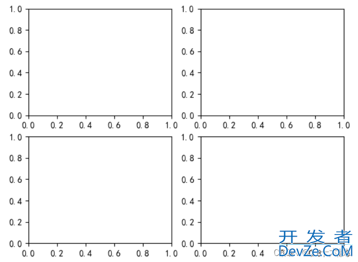 如何使用Python程序完成描述性统计分析需求