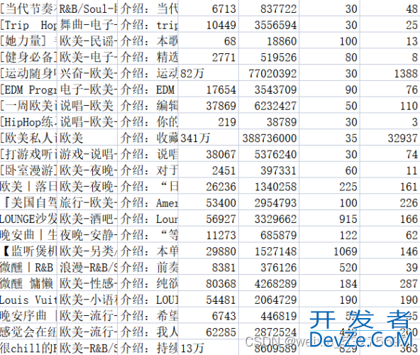 使用Python对网易云歌单数据分析及可视化