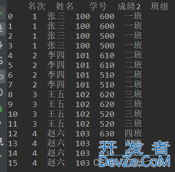 如何使用Python对Excel表格进行拼接合并