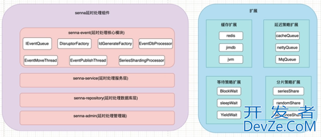 Java实现异步延迟队列的方法详解