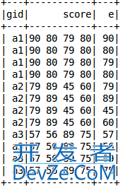 pyspark dataframe列的合并与拆分实例