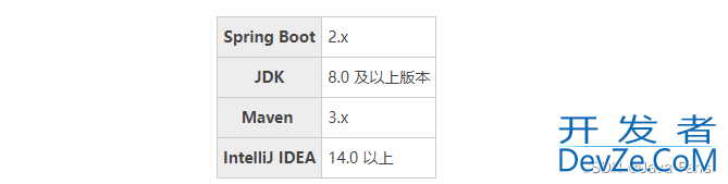 SpringBoot 项目的创建与启动步骤详解