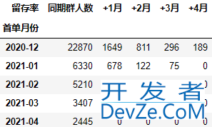 使用Python进行同期群分析(Cohort Analysis)