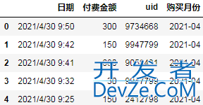 使用Python进行同期群分析(Cohort Analysis)