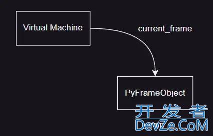 Python虚拟机栈帧对象及获取源码学习