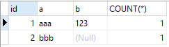 mysql踩坑之count distinct多列问题