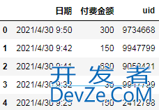 使用Python进行同期群分析(Cohort Analysis)